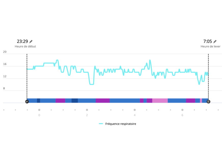 montre garmin niveau respiration